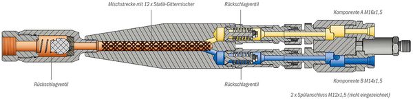 2C-Mischkopf_2C-Blaehpacker